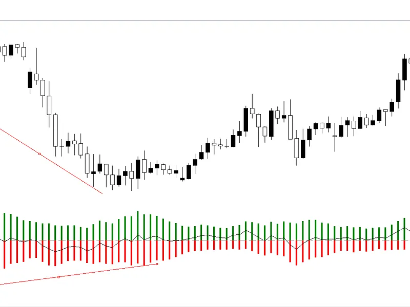 Delta Fusion Lite indicator MT5