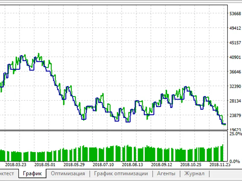 MQ L5 Wizard - Trade Signals Based on Bullish Engulfing/Bearish Engulfing + Stochastic