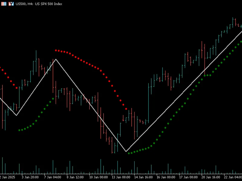 MQ L5 Wizard - Trade Signals Based on Bullish Harami/Bearish Harami + CC I