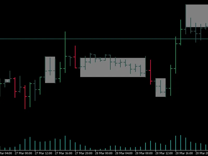 MQ L5 Wizard - Trade Signals Based on Bullish Harami/Bearish Harami + RS I