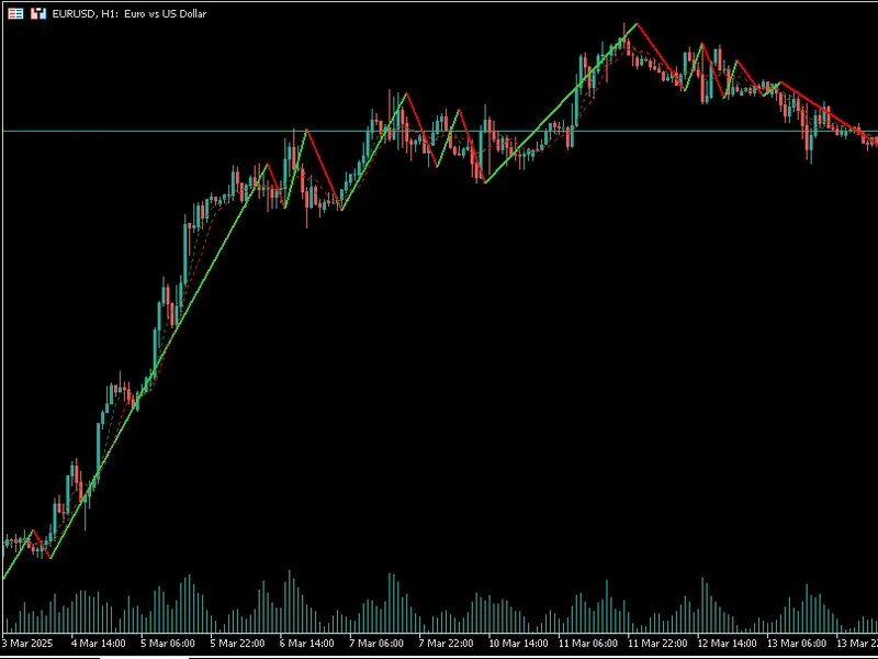 MQ L5 Wizard - Trade Signals Based on Bullish/Bearish Meeting Lines + Stochastic