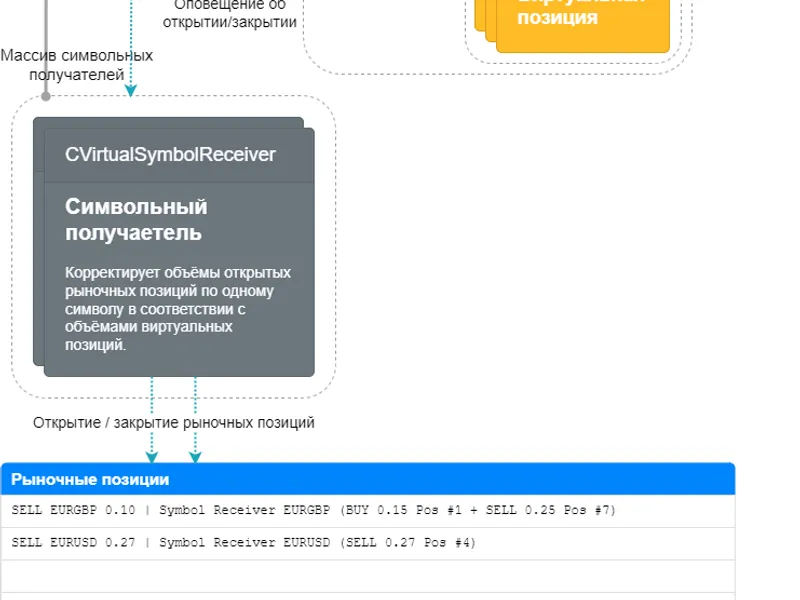 Developing Multicurrency Expert Advisor - source codes from the article series library MT5