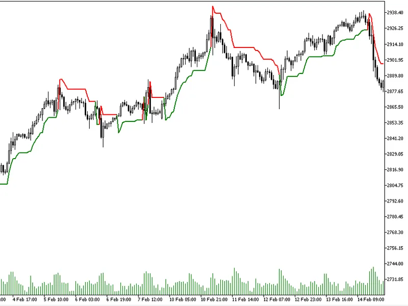 MQ L5 Wizard - Trade Signals Based on Morning/Evening Stars + MF I
