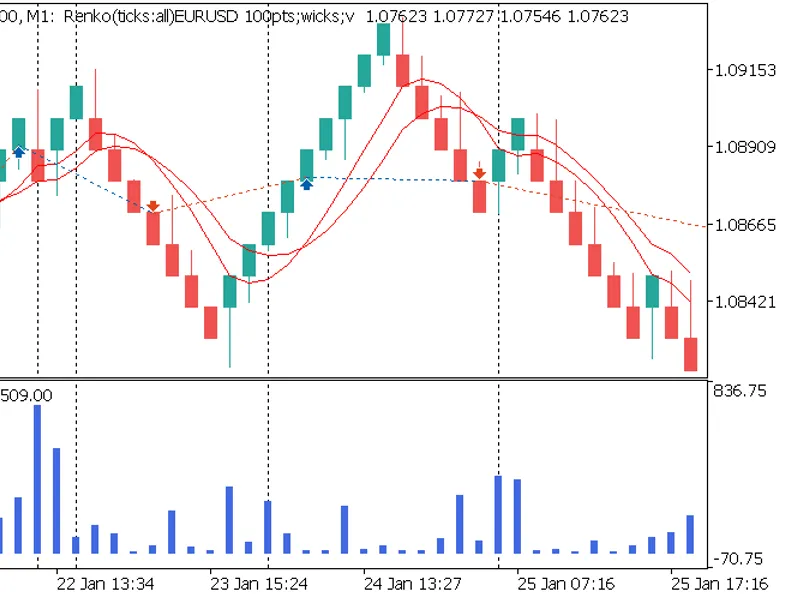 MQ L5 Wizard - Trade Signals Based on Morning/Evening Stars + RS I