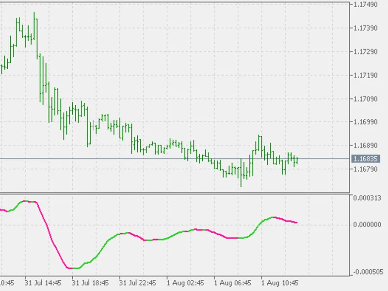 Parabolic Weighted Velocity