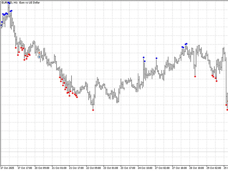 AI S Extremum indicator MT5