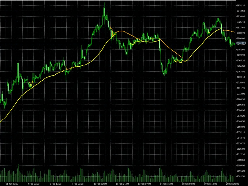 Premier Stochastic Oscillator [v01]