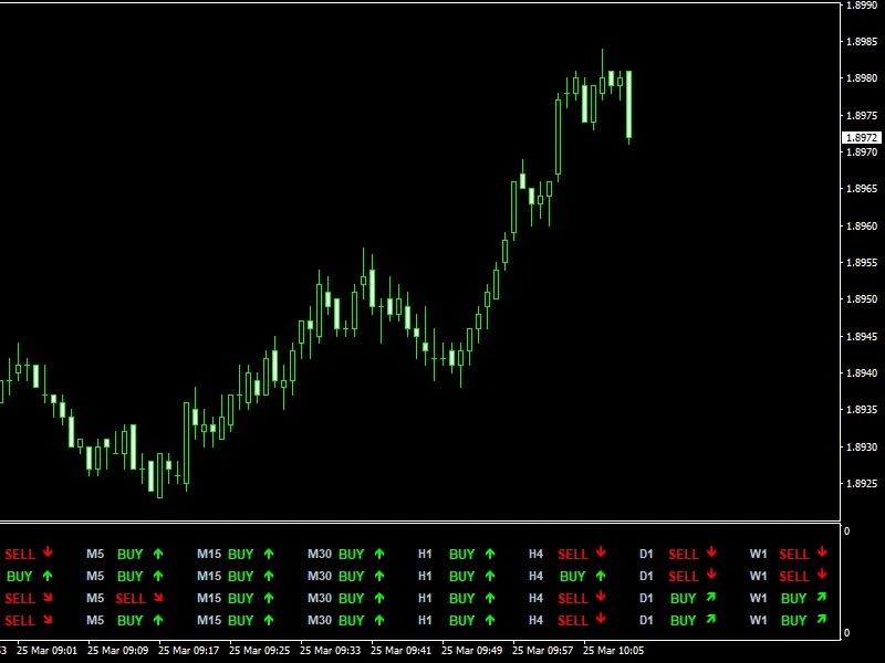 Trade Assistant MT4 indicator MT4
