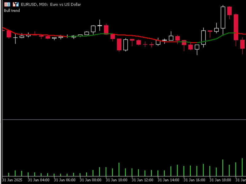 Portable Moving Average