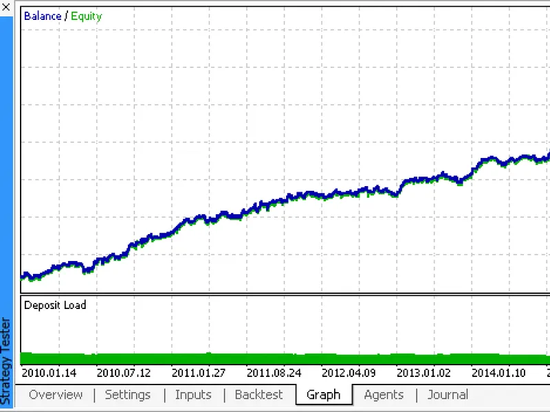 ON N X Trader expert MT5