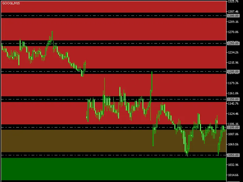 Round Levels MT4 indicator MT4