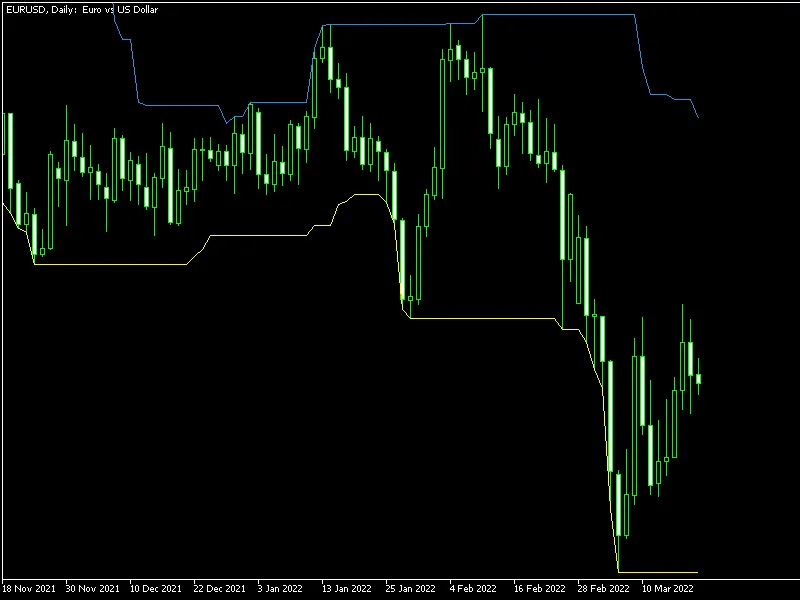 Stochastic Index Blau TStoch I