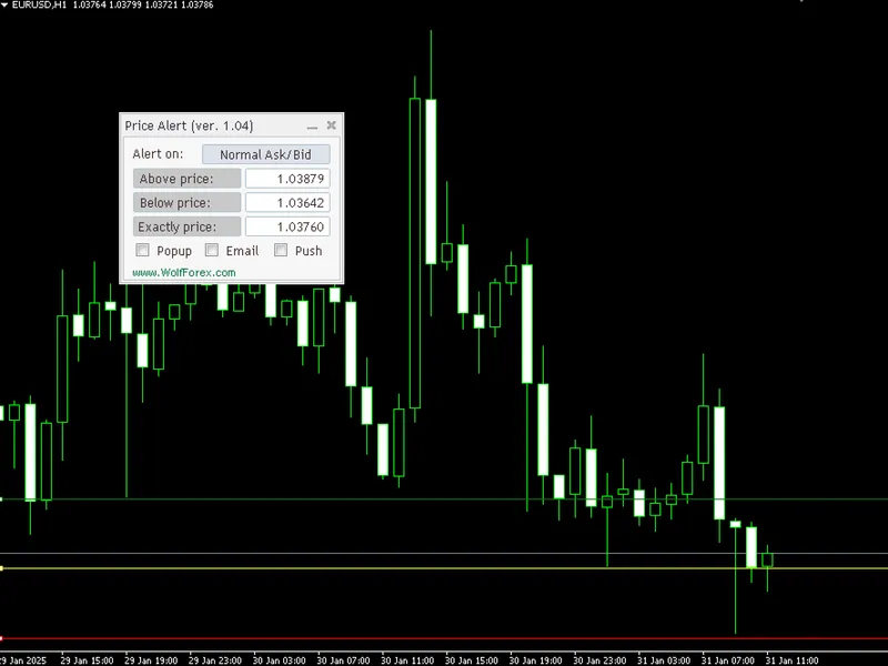 Mean Deviation Index Blau MD I