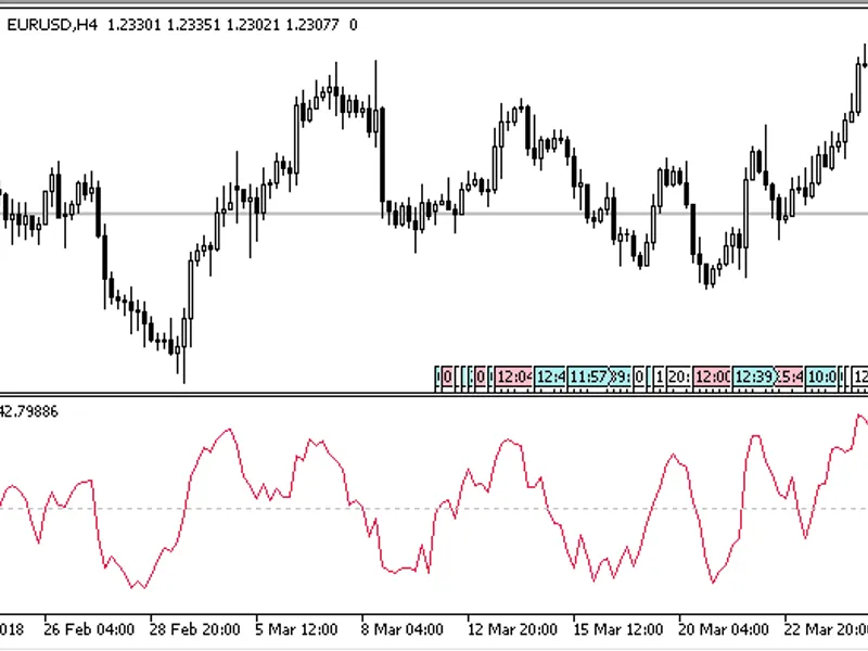 BO indicator MT5