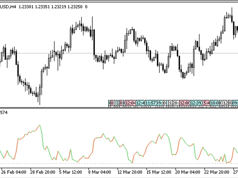 WV F indicator MT5