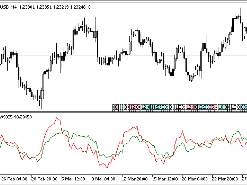 VA indicator MT5