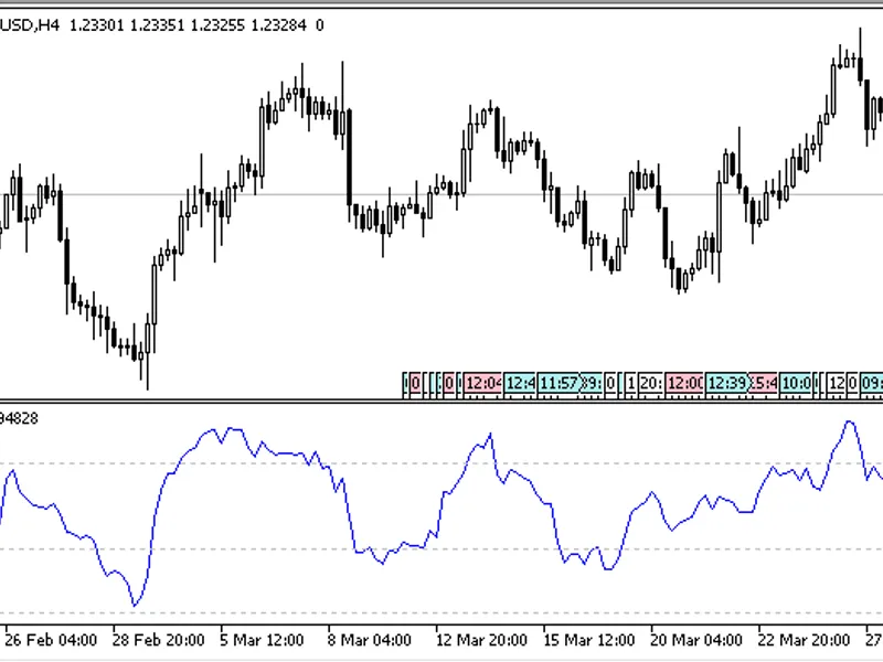 Unsmoothed RS I