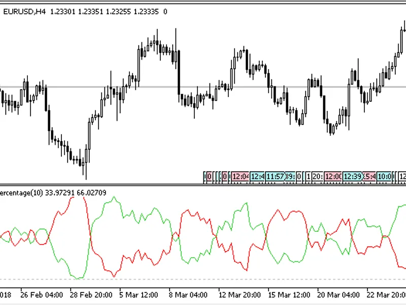 Trend Percentage
