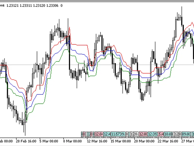 PO B indicator MT5