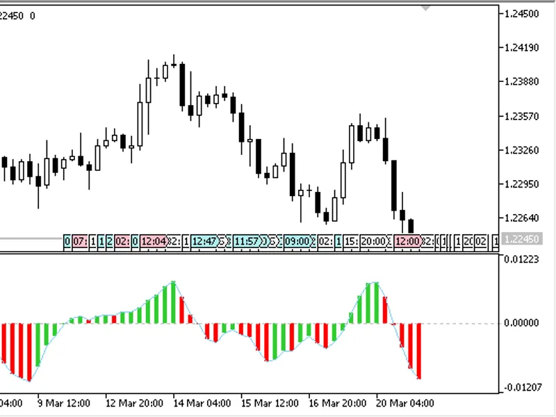 JP Oscillator