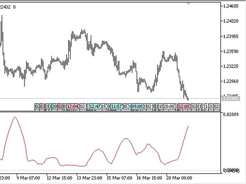 UI indicator MT5