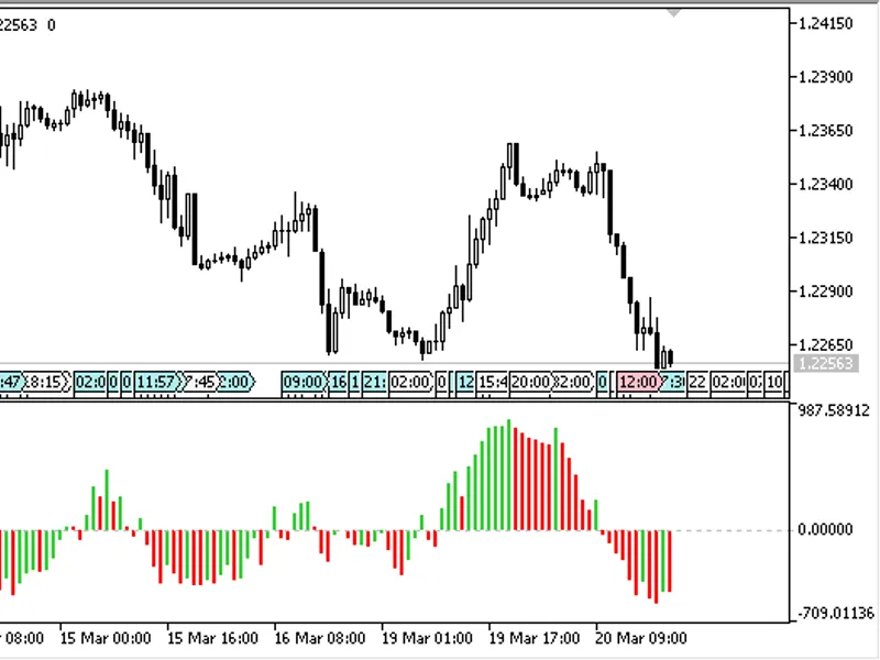 Cumulative Volume