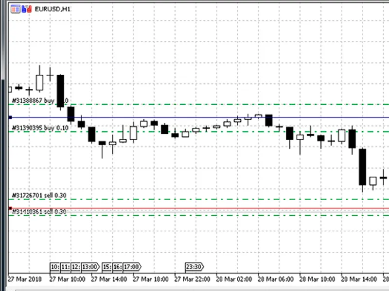 Prof Line script MT5