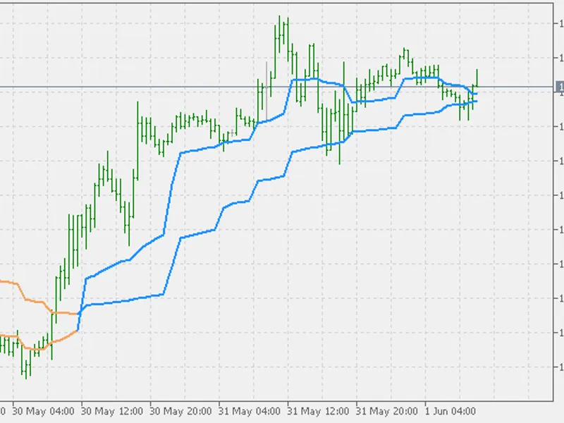 MA M A + FA M A Multi Timeframe