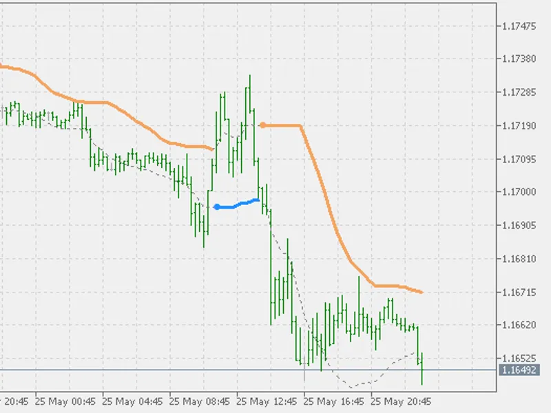 BB Stops - EM A Deviation