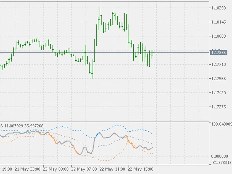 Range Oscillator + Bands