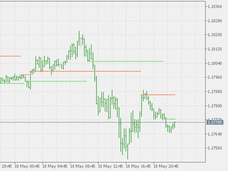 WP R Support Resistance