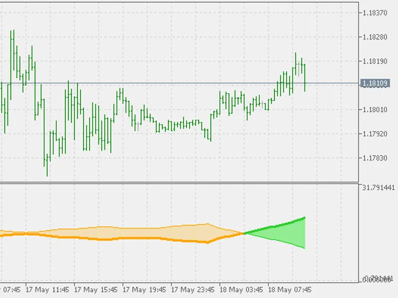 Ultra Trend MT F