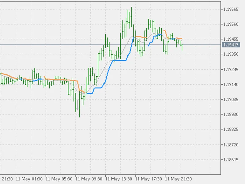 Trend Strength Average