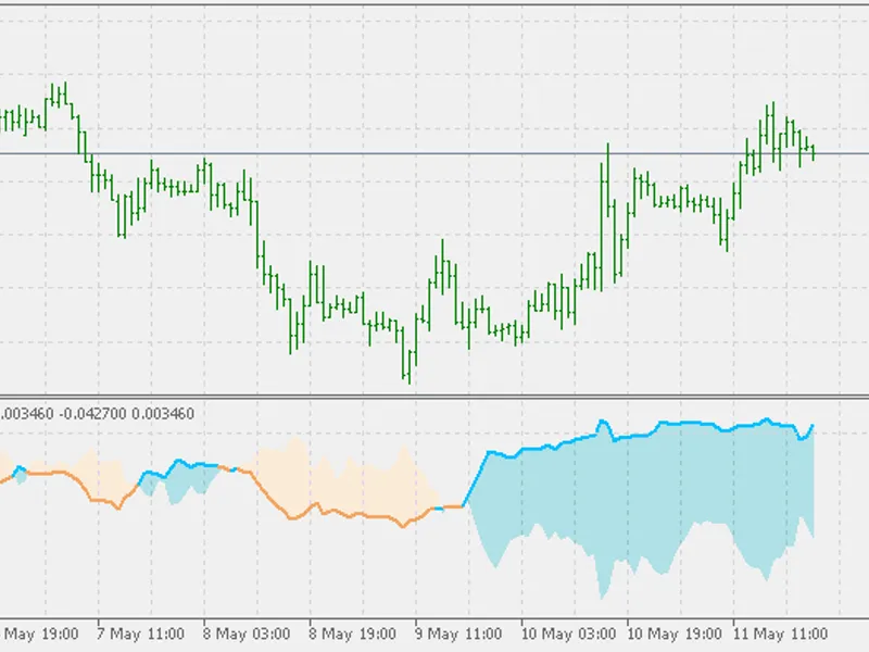 Trend Continuation Factor