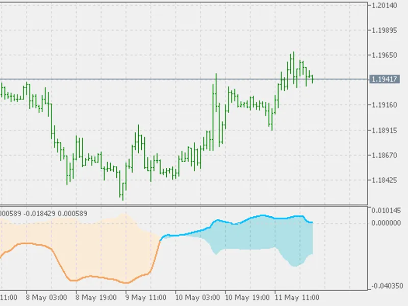 Trend Continuation Factor - Jurik smoothed