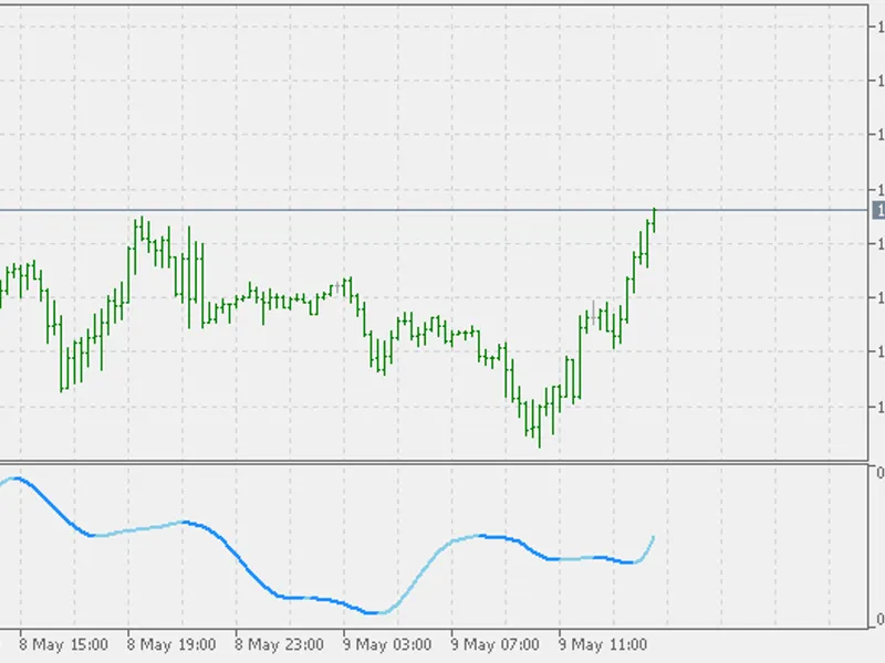 T3 Deviation