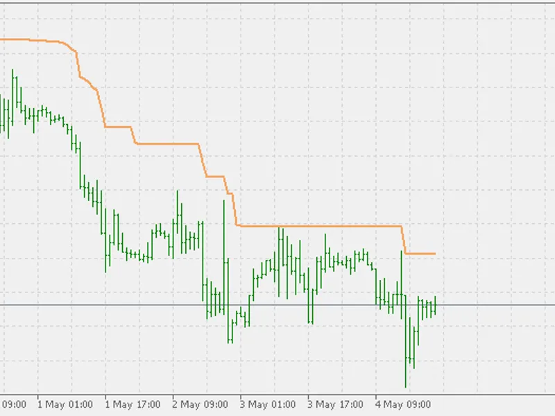 Dynamic Balance Point - Support & Resistance