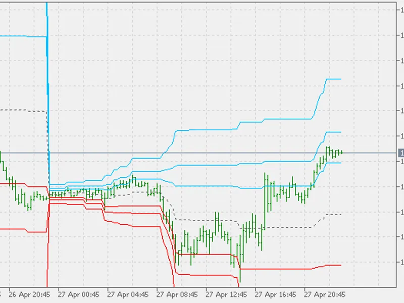 Dynamic Pivots