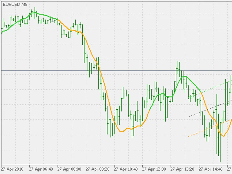 Linear Regression Study