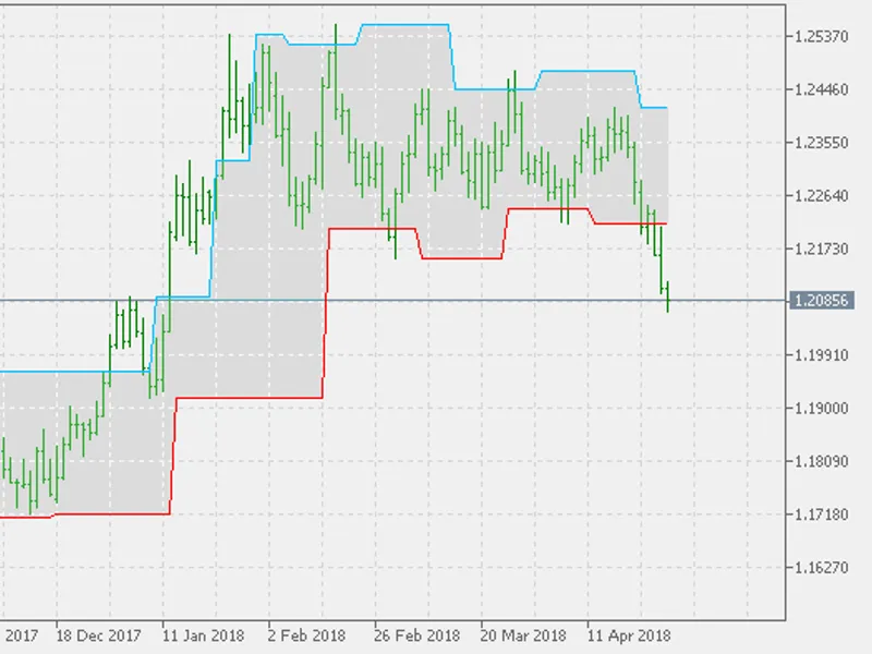 WS O & WR O Channel