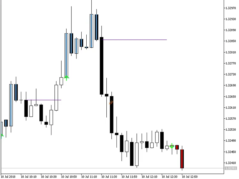 Easy Trend Visualizer MT5