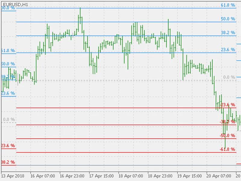 Weekly Fibo Levels