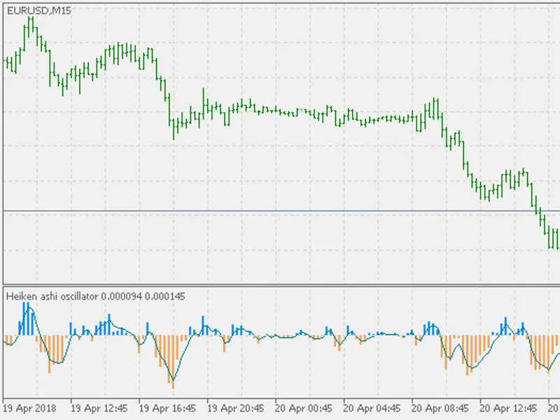 Heiken Ashi Oscillator