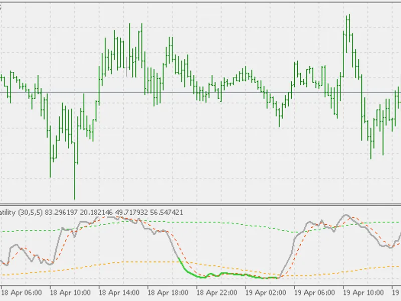 Stochastic volatility