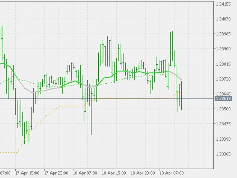 EM A Levels MT F indicator MT5
