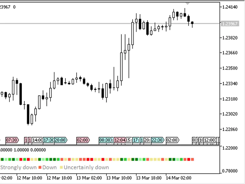 XBar Clear Close Trend