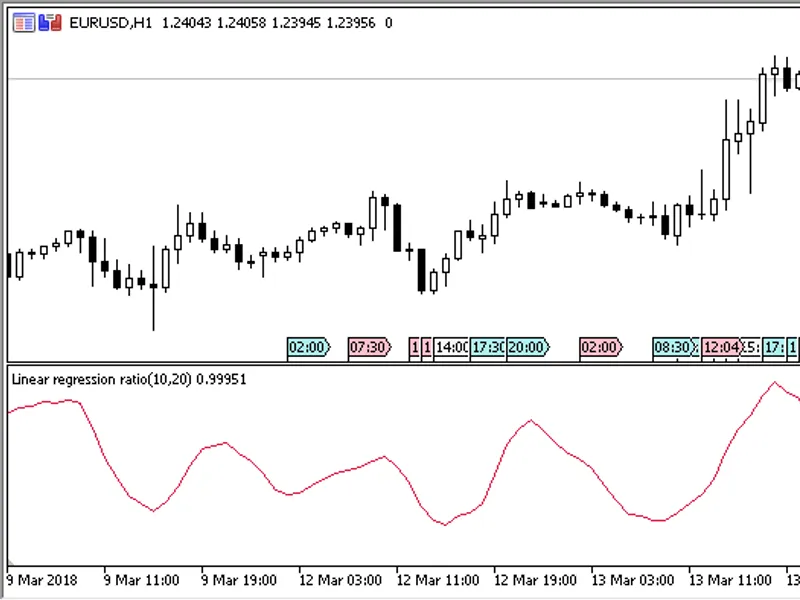 LR Ratio
