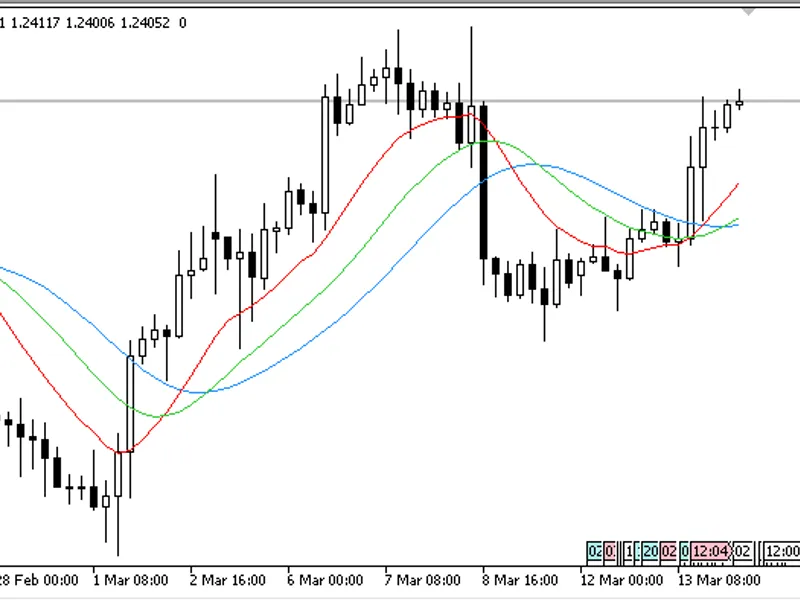 HA EM A3 Indicator