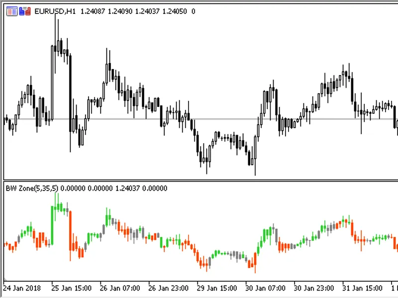 BW Zone Trading