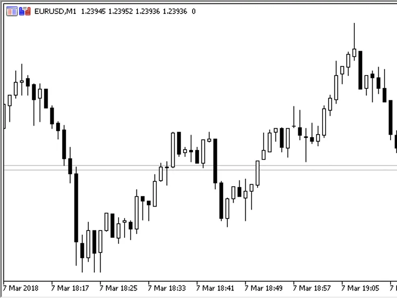 Cross Line Trader